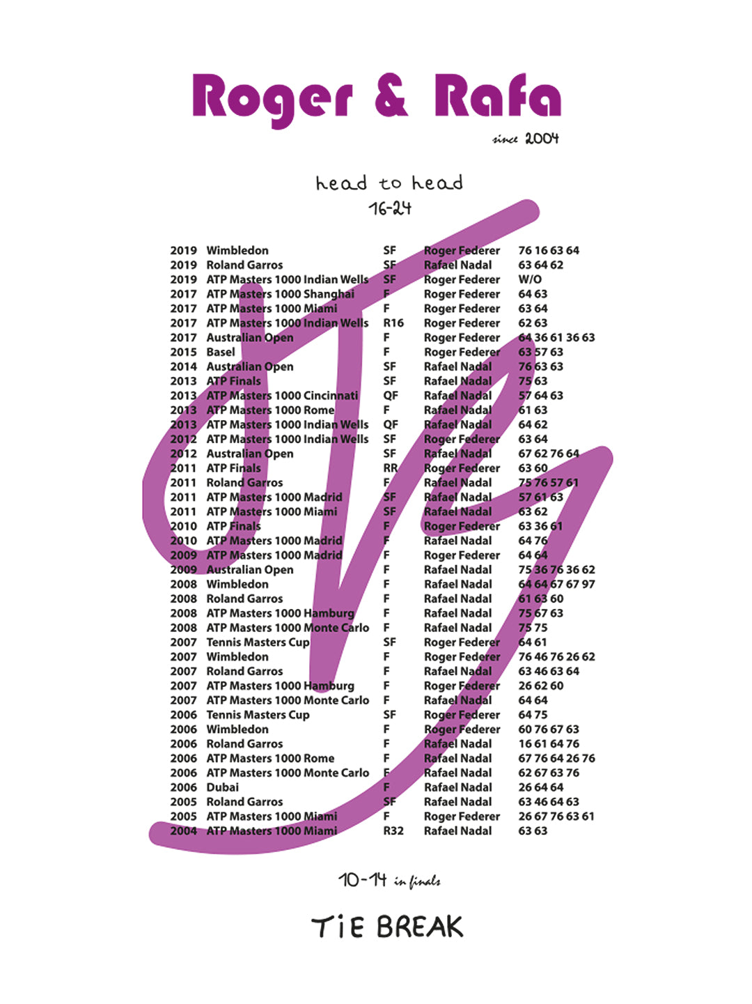 Head to Head      T-shirt Blanc