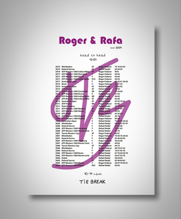Head to Head: Roger and Rafa