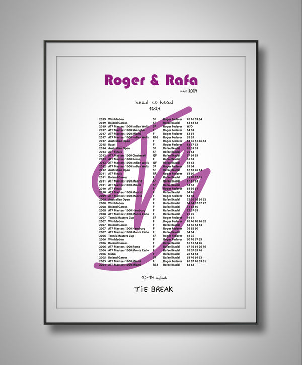 Head to Head: Roger and Rafa